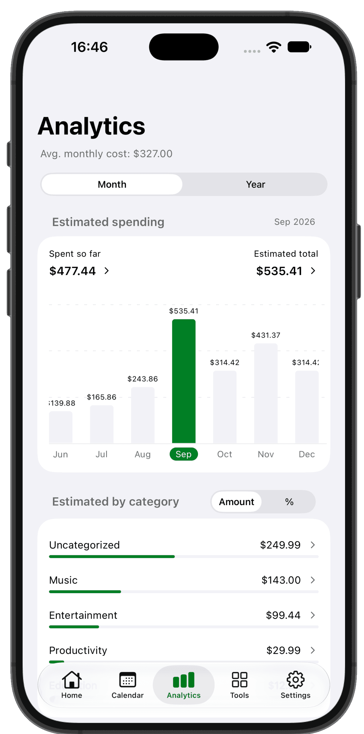 SubIQ analytics showing subscription spending trends and category breakdowns
